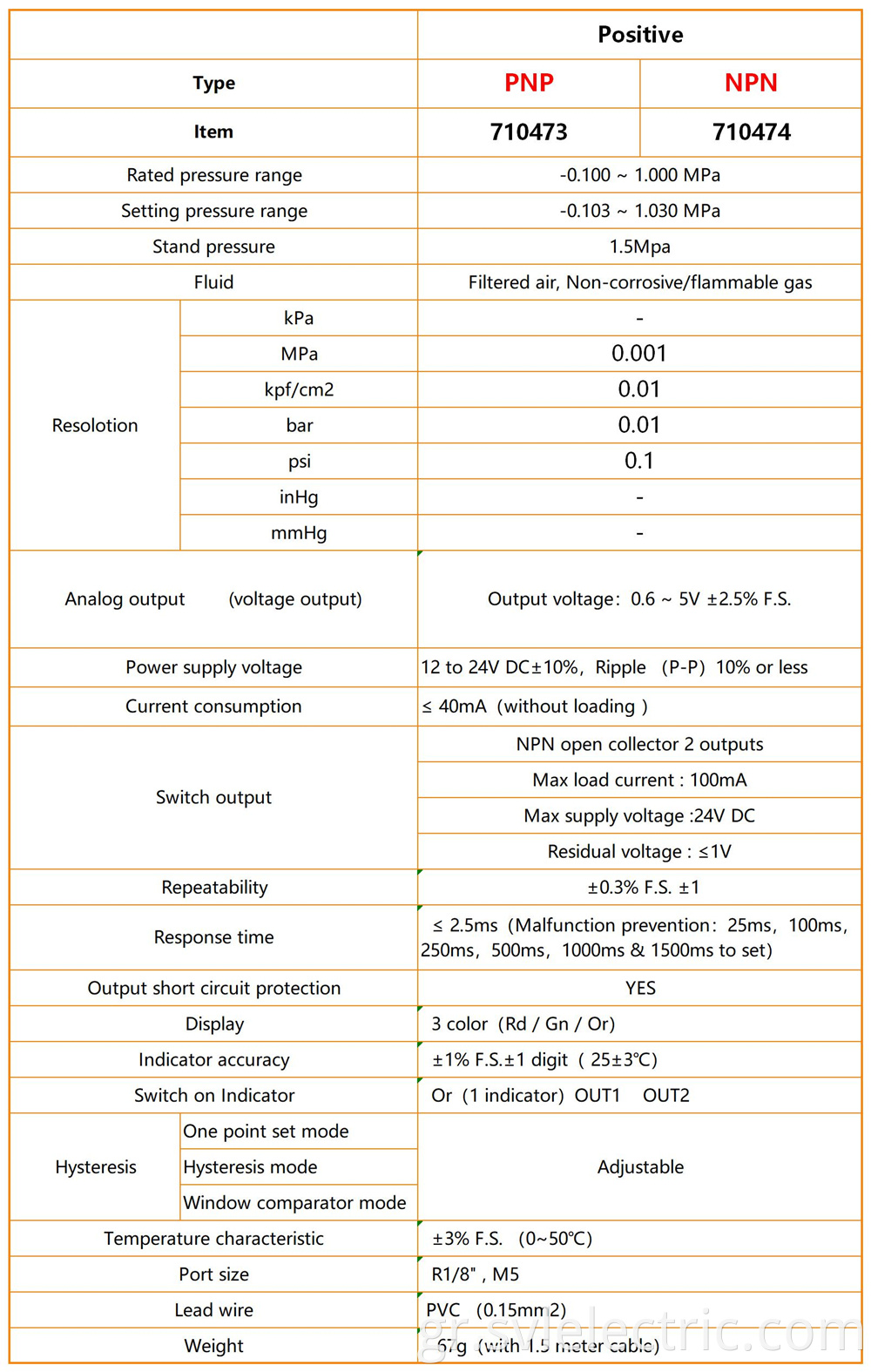 positive pressure switch